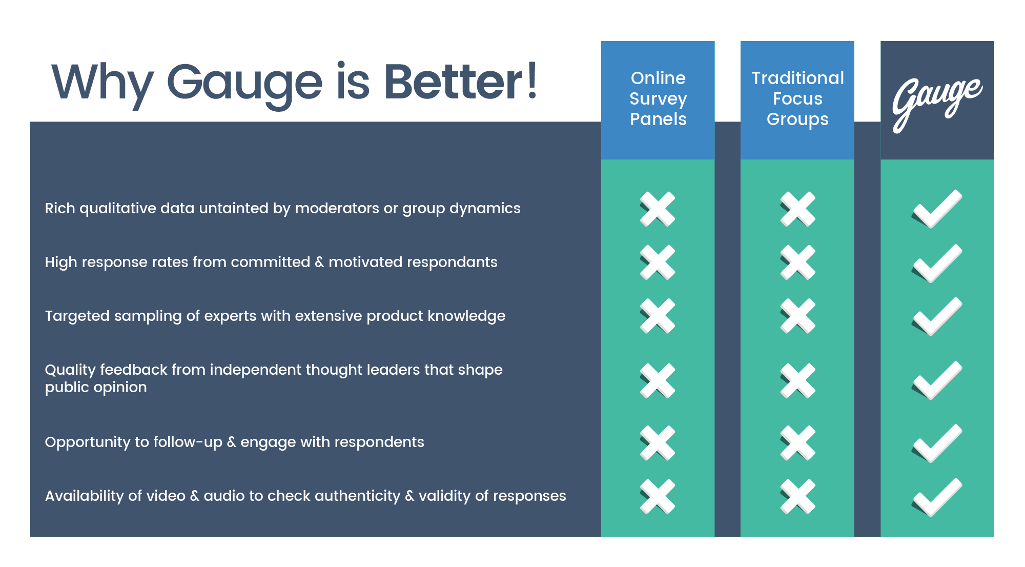 Why Gauge is Better Chart